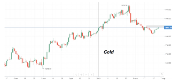 На этой неделе нефть Brent поднималась до $85/барр – двухнедельный максимум